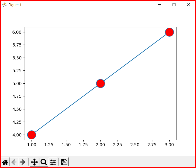 Picture showing the output of the markerfacecolor attribute in matplotlib